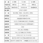 昌運監視器 LC-30WS (新型號LQ-30WS) 30W LED戶外感應燈 LED燈具 感應器, , large