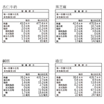 [千里緣實業有限公司]金龍彩_平安糕 _10入禮盒(綜合), , large