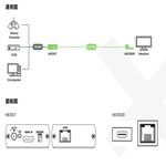 昌運監視器 HE01SER 經濟型 HDMI CAT5e 延長器 接收端, , large