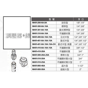 WIN五金 Mindman 調壓+錶 MAR系列 氣源處理 金器 兩點組合 三點組合 過濾器 調壓器 濾水器 三點過濾