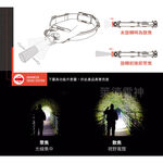 【德國Ledlenser】H5R Core 充電式伸縮調焦頭燈, , large