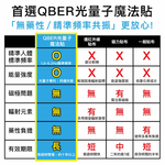 [QBER]Light quantum frequency patch (Round), , large