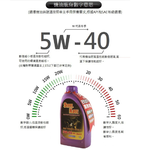 【STEEL KOTE】STEEL KOTE 5W40 Fully Synthetic Motor Oil - 12 Pack (Fully Synthetic Oil, Motor Oil), , large