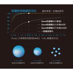 [Xpure] Anti-PM2.5 Headwear V2.1, , large
