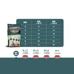 【拉拉寵物小舖】SUMMIT10 森咪特 貓飼料 成貓鮭魚【敏感保健】3公斤 Grain Free 無穀系列 低敏感 天然糧 西班牙 高適口性, , large