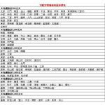 TOSHIBA 東芝 13公斤 奈米悠浮泡泡DD變頻洗衣機 AW-DUJ13GG, , large