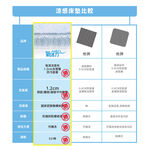 【日本旭川】AIRFit氧活力極致涼感空氣床墊 伊正推薦 1.2cm 涼墊 涼蓆 可水洗 6D透氣循環, , large