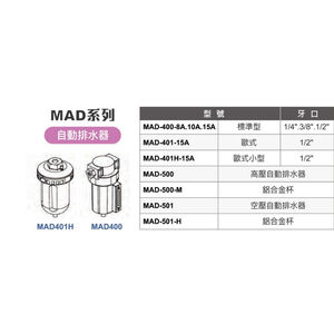 WIN五金 Mindman MAD自動排水器系列 氣源處理 金器 兩點組合 三點組合 過濾器 調壓器 濾水器 三點過濾