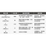 *需預訂 FABER-CASRELL輝柏 成吉思汗AMBITION系列(天然梨木筆桿)鋼筆/鋼珠筆/原子筆鋼筆F頭148181, , large