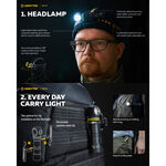 【電筒王】 加拿大 Armytek ELF C2 1100流明 頭燈 全泛光 輕巧 尾部磁吸 附電池 USB 防水, , large