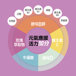 【果利生技】生活保健 VitaminBCD綜合PLUS (60顆/盒)(效期：2026/1/17), , large