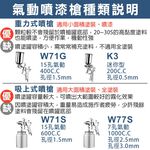 專業型15孔重力式氣動噴漆槍 附漆杯400cc W-71G W71G 孔徑1.5mm 霧化綿密 油漆噴槍, , large