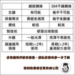 [熊好貼國際]扇形置物架 免運 鍍鉻鋼線 角落架 凹凸粗糙牆面皆可貼(超黏貼)浴室收納 無痕掛勾掛鉤, , large