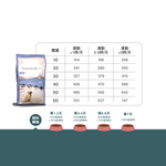 【拉拉寵物小舖】SUMMIT10 森咪特 狗飼料 全齡犬雞+米3公斤 Life Stage 有穀系列 低敏感 天然糧 西班牙 高適口性, , large