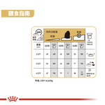 【拉拉寵物小舖】法國皇家 狗飼料 MTA 瑪爾濟斯成犬專用乾糧 1.5公斤, , large