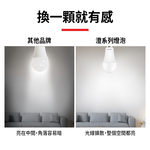【TOSHIBA 東芝】60入原廠箱裝 澄系列 LED廣角燈泡  11.8W 高亮省電(晝光色/燈泡色/自然色), , large