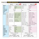 【電筒王】加拿大 Armytek Wizard C1 PRO 1000流明 輕頭燈 強光頭燈 磁吸 充電 防水防摔 堅固, , large