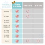 【DUYAN 竹漾】Cool-Fi Huggy 冰絲涼感被 / 柯基戲水 台灣製, , large