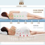 【日本旭川】AIRFit氧活力夏晶涼感2.2cm空氣床墊 伊正推薦 舒適支撐 可水洗 6D透氣循環 涼墊, , large
