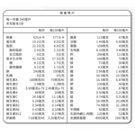 【三多士】補体康透析營養配方(2箱組)洗腎適用, , large