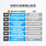 【麗水生活】LW2106-600G 加侖 直接輸出 RO逆滲透純水機 黑白機 大通量 99.999%高效濾除病, , large