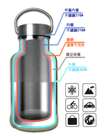 PERFECT極緻316真空保溫杯-350ml-不銹鋼色-1支, , large