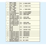 SANLUX 台灣三洋 8吋語音聲控 DC循環扇 桌立扇 SEF-VF08, , large
