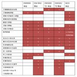 DW MCD 大鼓單踏板雙鍊軸心多段快調【敦煌樂器】, , large