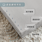 ［熊棉］豪華吸濕透氣床墊｜藍色3尺｜, , large