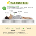 【KIKY】檸檬塔天絲硬式獨立筒床墊, , large