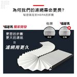 蟎著媽 適用 SHARP 夏普 DW-E10FT-W DW-H10FT-W DW-H12FT-W DW-L12FT 空氣清淨機 濾網, , large