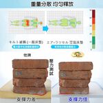 【日本旭川】AIRFit氧活力瞬涼支撐護脊墊涼感空氣床墊(贈石墨烯萬用毯) 1.2cm 涼墊 可水洗 6D透氣循環, , large