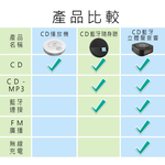 【Haomi Enterprise】Quick Translator CD Speaker CD62, , large