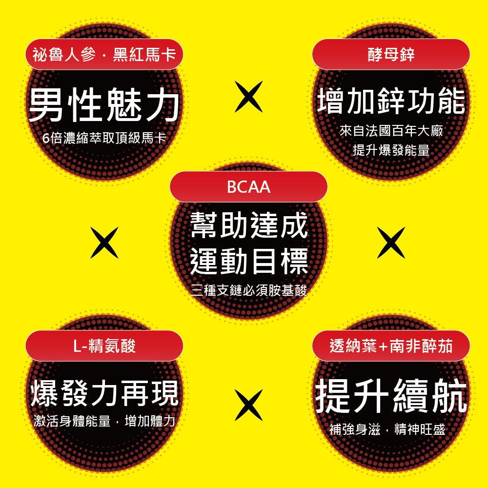 【果利生技】鋅動力 瑪卡鋅雙活膠囊 (60顆/盒)(效期：2028//17), , large