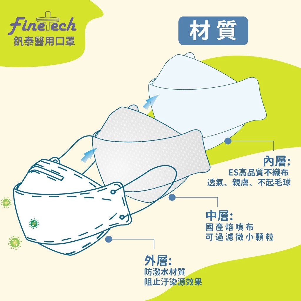 【Finetech 釩泰】成人4D立體口罩 韓版KF94 魚型醫用口罩-奶茶(20入/盒*6盒), , large
