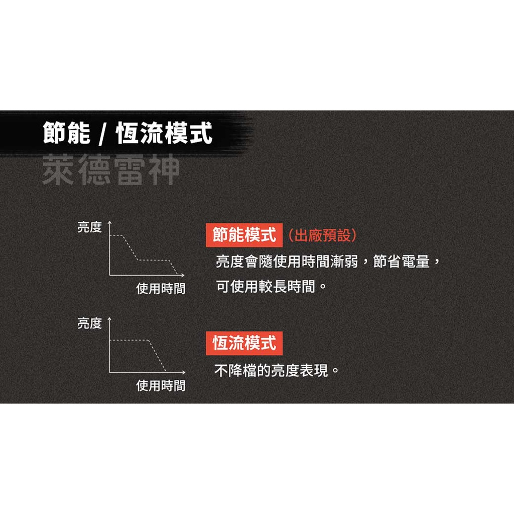 【德國Ledlenser】MH7專業伸縮調焦頭燈〖多色可選〗, , large