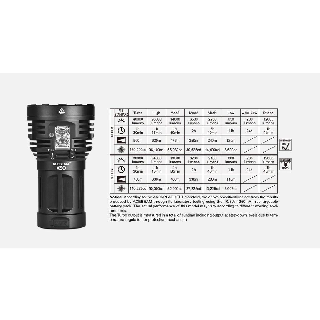 ACEBEAM X50 2.0 Tactical high-intensity flashlight, , large