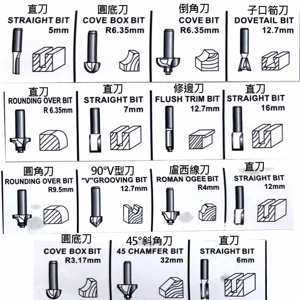 鋁體修邊機110V, , large