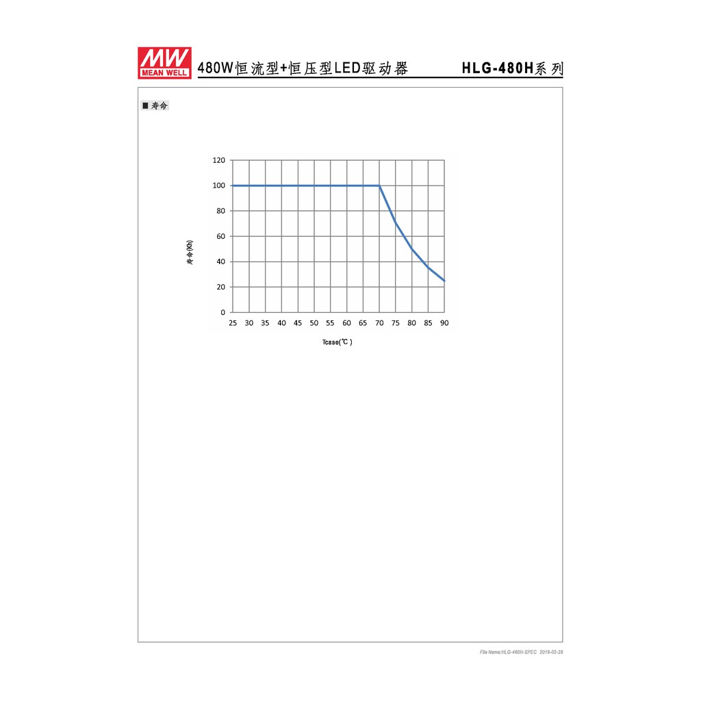 明緯 478.8W LED電源供應器(HLG-480H-42), , large