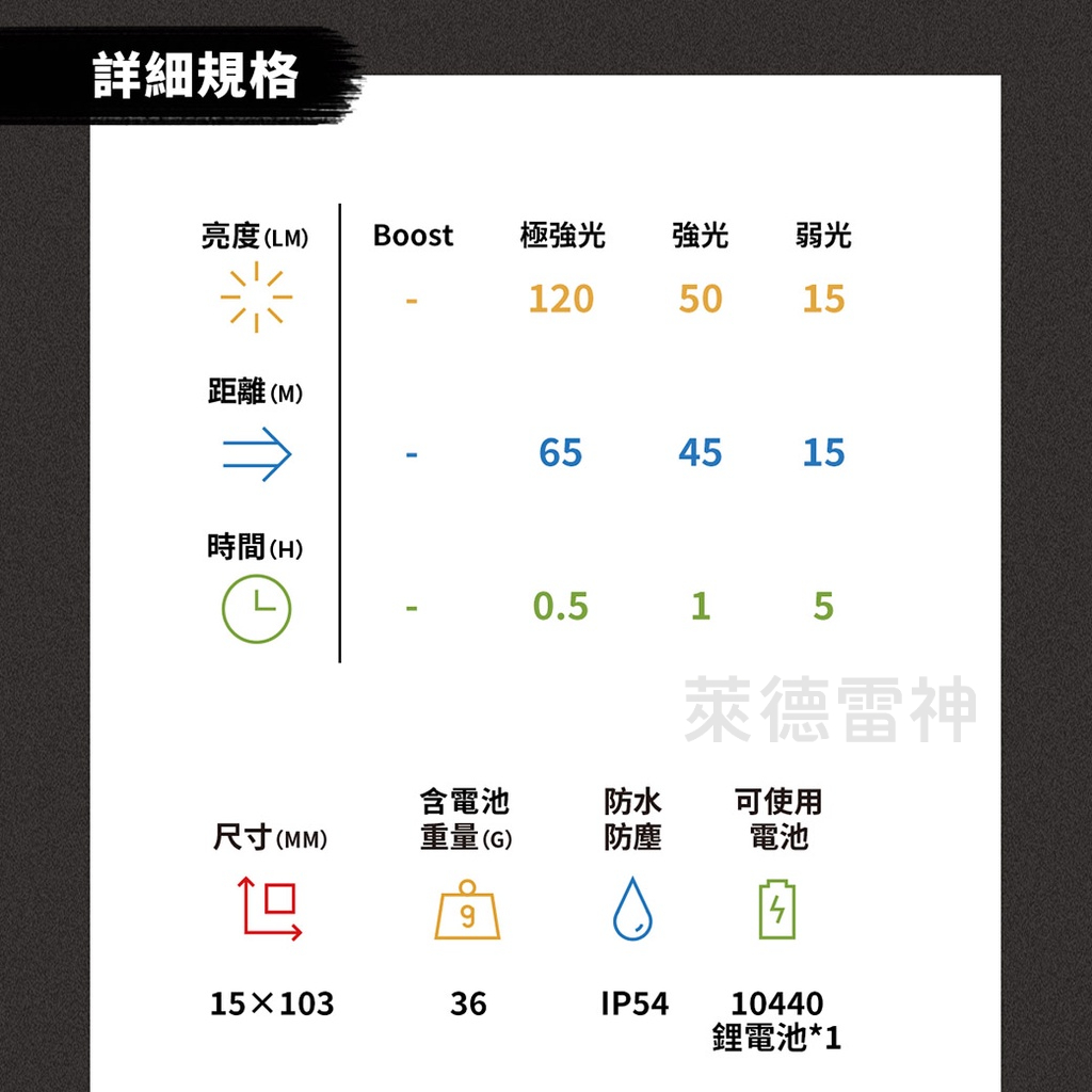 【德國Ledlenser】P2R Core 充電式伸縮調焦手電筒, , large