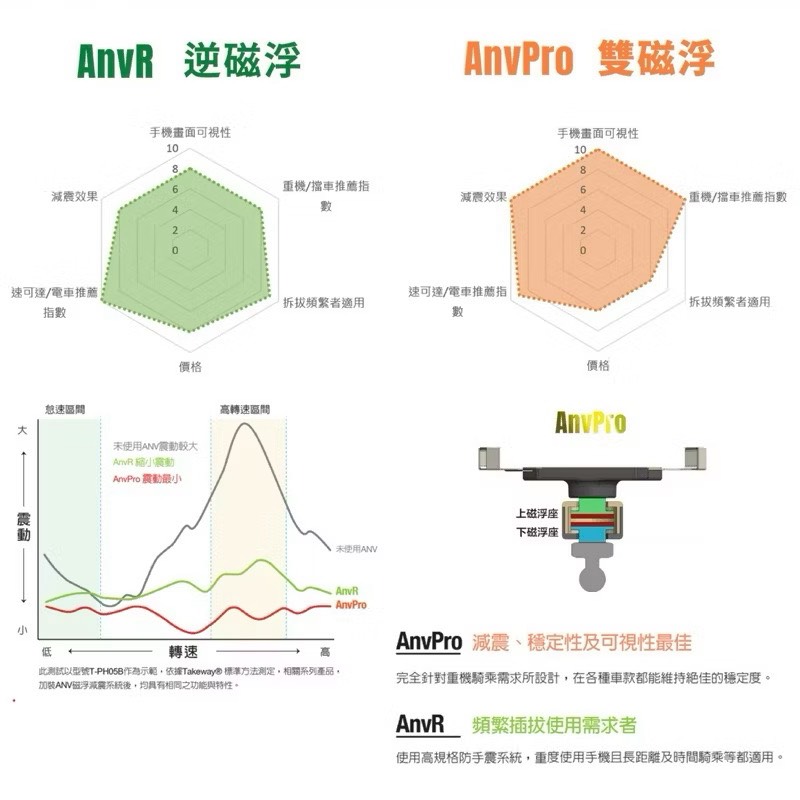 【Leo手機周邊專賣店】Takeway黑隼 HAWK1- PH06-AnvR 減震逆磁浮 無線充電版, , large