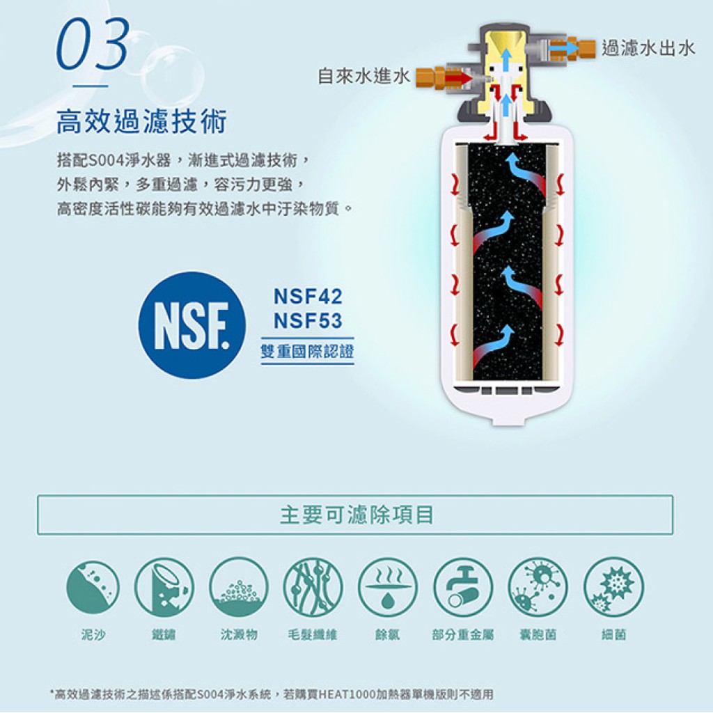 【麗水生活】3M HEAT1000 櫥下型高效能 雙溫機-單機版 飲水機 淨水器 廚下熱飲機 贈樹脂軟水系統+軟水濾心, , large
