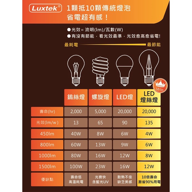 [樂施達]LED 燈泡 4W E27 節能 黃光／白光（A19）, , large