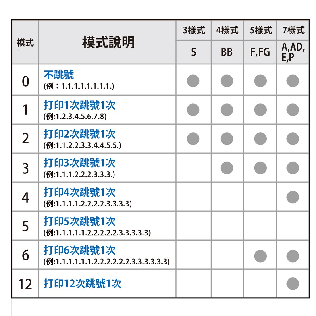 PLUS普樂士 S型號碼機 12位3樣式(30-890), , large