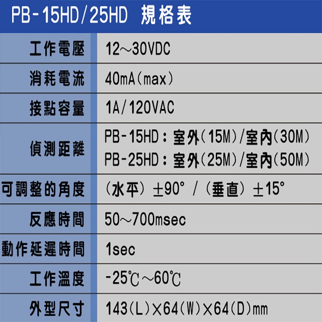 昌運監視器 SCS PB-25HD 室外25M 室內50M 雙軌對照式紅外線感應器 偵測器, , large