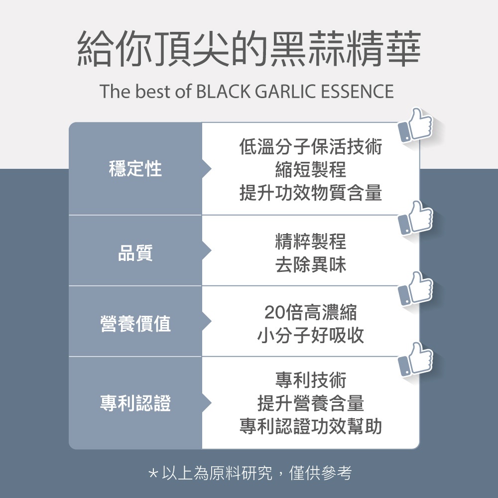 【FJ豐傑生醫】20倍專利黑蒜精華-30顆/袋(維生素B1幫助維持能量正常代謝ｘ滋補強身), , large