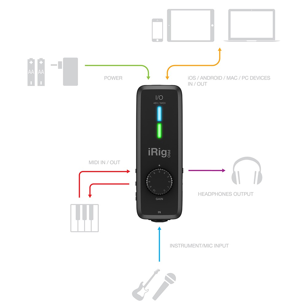 IK Multimedia iRig Pro I/O 行動錄音介面【敦煌樂器】, , large