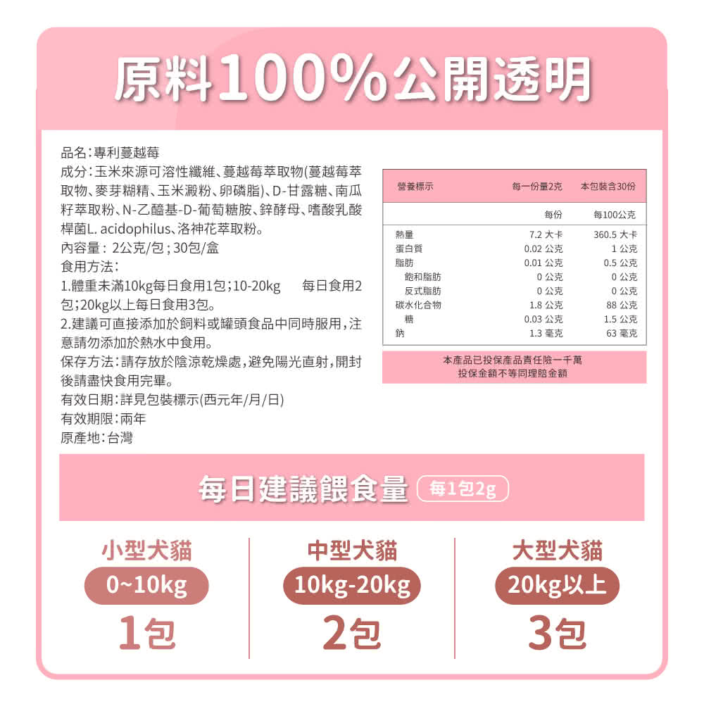 【毛孩時代】專利貓狗蔓越莓 寵物保健食品/貓狗泌尿道保健(2盒/60入), , large