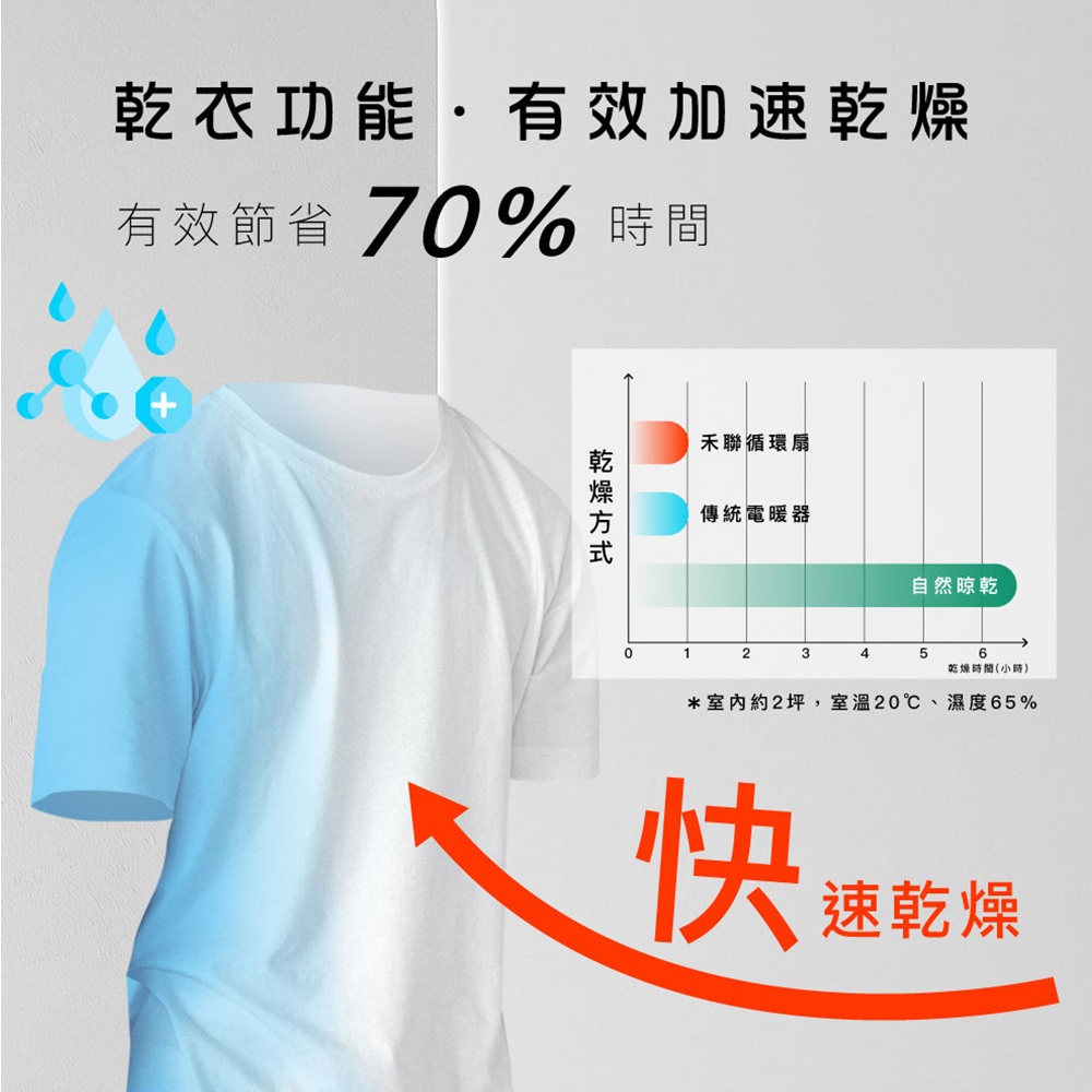 HERAN 禾聯 9吋 3D擺頭 冷暖兩用  遙控循環扇 HAF-09GD01H, , large