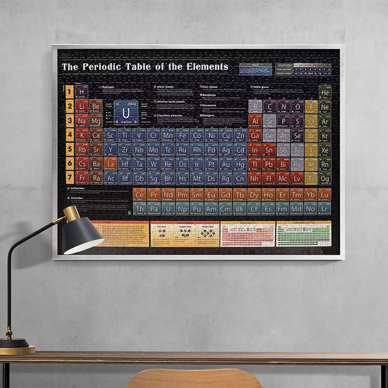 Science Puzzle – Periodic Table, , large